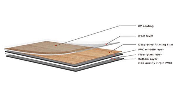click-lVT-struktūra