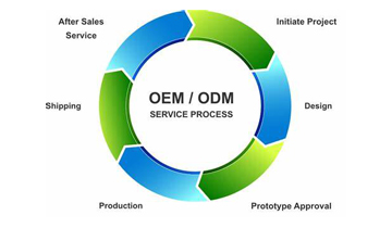 Service OEM-ODM
