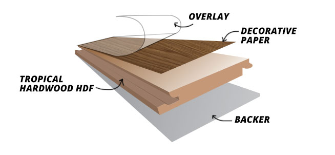 រចនាសម្ព័ន្ធភស្តុតាងភ័យភ័ស្តុតាង